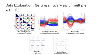 Data Exploration: Getting an overview of multiple
variables
Plot Matrix by Group
>> gplotmatrix(x,x,groups)
Parallel Coordinates Plot
>> parallelcoords(x,'Group',groups)
Andrews’ Plot
>> andrewsplot(x,'Group',groups)
Glyph Plot
>> glyphplot(x)
Chernoff Faces
>> glyphplot(x,'Glyph','face')
MPG Acceleration Displacement Weight Horsepow er
MPGAccelerationDisplacementWeightHorsepower
50 1001502002000 4000200 40010 2020 40
50
100
150
200
2000
4000
200
400
10
20
20
40
MPG Acceleration Displacement Weight Horsepower
-3
-2
-1
0
1
2
3
4
CoordinateValue
4
6
8
0 0.1 0.2 0.3 0.4 0.5 0.6 0.7 0.8 0.9 1
-8
-6
-4
-2
0
2
4
6
8
t
f(t)
4
6
8
chevrolet chevelle malibu buick skylark 320 plymouth satellite
amc rebel sst ford torino ford galaxie 500
chevrolet impala plymouth fury iii pontiac catalina
chevrolet chevelle malibubuick skylark 320 plymouth satellite
amc rebel sst ford torino ford galaxie 500
chevrolet impala plymouth fury iii pontiac catalina
 
