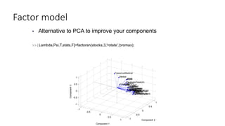 Factor model
 Alternative to PCA to improve your components
>>[Lambda,Psi,T,stats,F]=factoran(stocks,3,'rotate','promax);
-1
-0.5
0
0.5
1 -1
-0.5
0
0.5
1
-1
-0.5
0
0.5
1
Component 2
DeutscheBank
DaimlerAllianzMAN
ThyssenKrupp
BMWLufthansa
Siemens
DeutschePost
Commerzbank
BASF
Adidas
Linde
MunichRe
MetroHeidelberger
SAP
Bayer
Salzgitter
Infineon
DeutscheBahn
EONRWE
VW
DeutscheTelekom
BeiersdorfMRKFresenius
Henkel
FreseniusMedical
Component 1
Component3
 