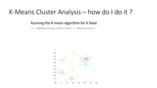 K-Means Cluster Analysis – how do I do it ?
Running the K-mean algorithm for K fixed
>> [memberships,centroids] = kmeans(x,K);
-0.1 0 0.1 0.2 0.3 0.4 0.5 0.6
0
0.1
0.2
0.3
0.4
0.5
0.6
0.7
0.8
0.9
1
 