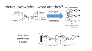 Neural Networks – what are they?
Input
variables
Weights
Bias
Transfer
function
Output
variable
A two layer
feedforward
network
Build your
architecture
 