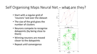 Self Organising Maps Neural Net – what are they?
• Start with a regular grid of
‘neurons’ laid over the dataset
• The size of the grid gives the
number of clusters
• Neurons compete to recognise
datapoints (by being close to
them)
• Winning neurons are moved
closer to the datapoints
• Repeat until convergence
-0.5 0 0.5 1
-0.2
0
0.2
0.4
0.6
0.8
1
1.2
SOM Weight Positions
Weight 1
Weight2
-0.2 0 0.2 0.4 0.6
0
0.1
0.2
0.3
0.4
0.5
0.6
0.7
0.8
0.9
1
SOM Weight Positions
Weight 1
Weight2
 