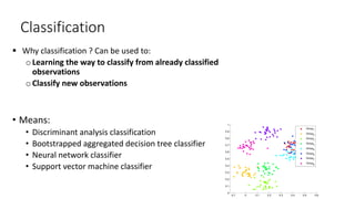 Classification
 Why classification ? Can be used to:
o Learning the way to classify from already classified
observations
oClassify new observations
• Means:
• Discriminant analysis classification
• Bootstrapped aggregated decision tree classifier
• Neural network classifier
• Support vector machine classifier
-0.1 0 0.1 0.2 0.3 0.4 0.5 0.6
0
0.1
0.2
0.3
0.4
0.5
0.6
0.7
0.8
0.9
1
Group1
Group2
Group3
Group4
Group5
Group6
Group7
Group8
 