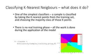 Classifying K-Nearest Neigbours – what does it do?
• One of the simplest classifiers – a sample is classified
by taking the K nearest points from the training set,
and choosing the majority class of those K points
• There is no real training phase – all the work is done
during the application of the model
>> classes =
knnclassify(sample,training,group,K)
-0.4 -0.2 0 0.2 0.4 0.6 0.8 1 1.2 1.4 1.6
-0.5
0
0.5
1
1.5
x1
x2
group1
group2
group3
group4
group5
group6
group7
group8
 