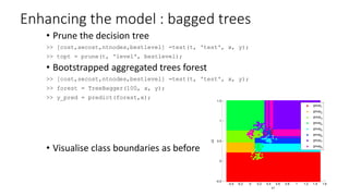 Enhancing the model : bagged trees
• Prune the decision tree
>> [cost,secost,ntnodes,bestlevel] =test(t, 'test', x, y);
>> topt = prune(t, 'level', bestlevel);
• Bootstrapped aggregated trees forest
>> [cost,secost,ntnodes,bestlevel] =test(t, 'test', x, y);
>> forest = TreeBagger(100, x, y);
>> y_pred = predict(forest,x);
• Visualise class boundaries as before
-0.4 -0.2 0 0.2 0.4 0.6 0.8 1 1.2 1.4 1.6
-0.5
0
0.5
1
1.5
x1
x2
group1
group2
group3
group4
group5
group6
group7
group8
 
