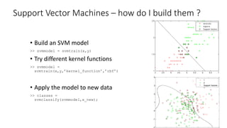 Support Vector Machines – how do I build them ?
• Build an SVM model
>> svmmodel = svmtrain(x,y)
• Try different kernel functions
>> svmmodel =
svmtrain(x,y,’kernel_function’,’rbf’)
• Apply the model to new data
>> classes =
svmclassify(svmmodel,x_new);
-1
0
1
2
3
4
1
2
Support Vectors
 