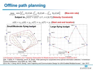 Offline path planning
-
[1] R.Gangula, D.Gesbert, et.al “Trajectory Optimization for Mobile Access Point” Accepted in Asilomar 2017.
[2]A. T. Klesh, P. T. Kabamba, and A. R. Girard, “Path planning for cooperative time-optimal information collection,” in American
Control Conference, June 2008, pp. 1991–1996.
[3] Q. Wu, Y. Zeng, and R. Zhang, “Joint Trajectory and Communication Design for UAV-Enabled Multiple Access,” , Apr. 2017.
Small/Moderate flying budget Large flying budget
 