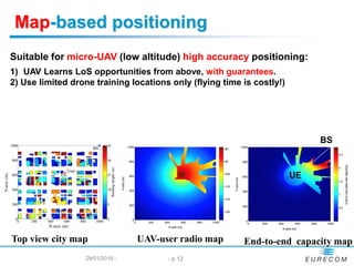Map-based positioning
29/01/2018 - - p 12
1) UAV Learns LoS opportunities from above, with guarantees.
2) Use limited drone training locations only (flying time is costly!)
Suitable for micro-UAV (low altitude) high accuracy positioning:
Top view city map UAV-user radio map End-to-end capacity map
BS
UE
 