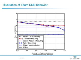 Illustration of Team DNN behavior
29/01/2018 - - p 8
Feedback Uncertainties
T-
 