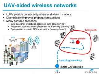 UAV-aided wireless networks
 UAVs provide connectivity where and when it matters
 Dramatically improves propagation statistics
 Many possible scenarios
 Data scenario: broadband access vs data collection (IoT)
 Placement scenario: static placement vs. trajectory planning
 Optimization scenario: Offline vs. online (learning based)
-
Initial UAV position
Optimal position
Learning trajectory
Optimal path
 