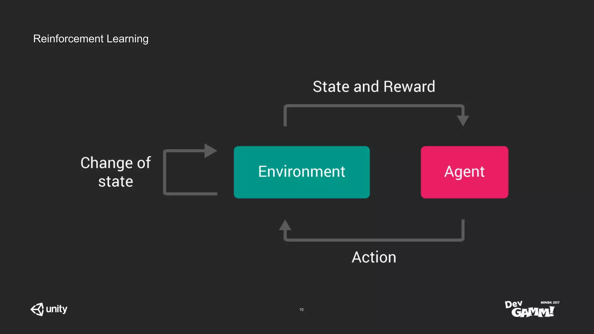 Machine Learning in Unity - How to give your game AI a real brain | PPTX