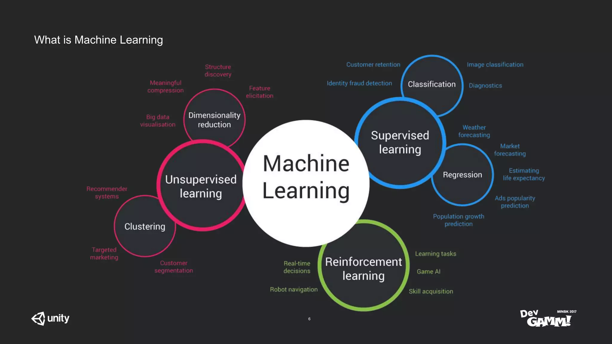 Machine Learning in Unity - How to give your game AI a real brain | PPTX
