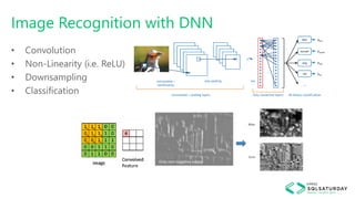 Image Recognition with DNN
• Convolution
• Non-Linearity (i.e. ReLU)
• Downsampling
• Classification
 