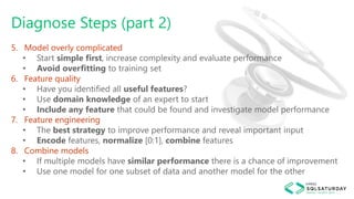 5. Model overly complicated
• Start simple first, increase complexity and evaluate performance
• Avoid overfitting to trai...