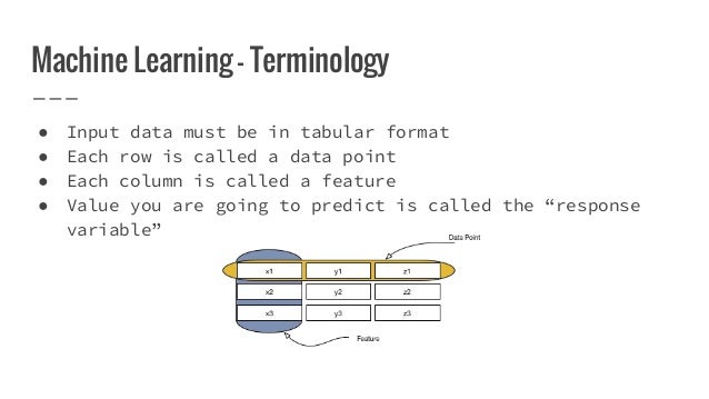 machine learning for java developers