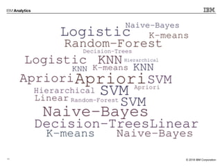 11 © 2017 IBM Corporation© 2018 IBM Corporation
 