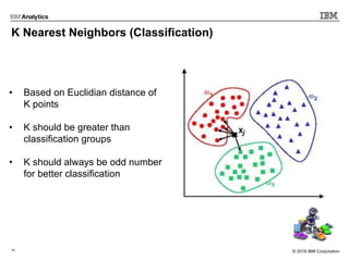 14 © 2017 IBM Corporation© 2018 IBM Corporation
K Nearest Neighbors (Classification)
• Based on Euclidian distance of
K points
• K should be greater than
classification groups
• K should always be odd number
for better classification
 
