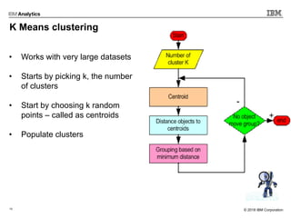 15 © 2017 IBM Corporation© 2018 IBM Corporation
K Means clustering
• Works with very large datasets
• Starts by picking k, the number
of clusters
• Start by choosing k random
points – called as centroids
• Populate clusters
 