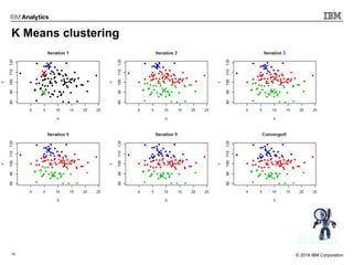 16 © 2017 IBM Corporation© 2018 IBM Corporation
K Means clustering
 