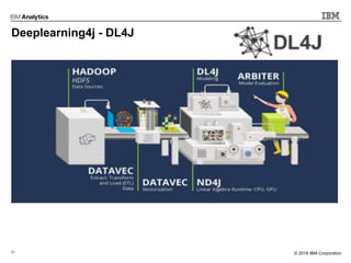 21 © 2017 IBM Corporation© 2018 IBM Corporation
Deeplearning4j - DL4J
 