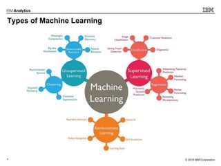 8 © 2017 IBM Corporation© 2018 IBM Corporation
Types of Machine Learning
 