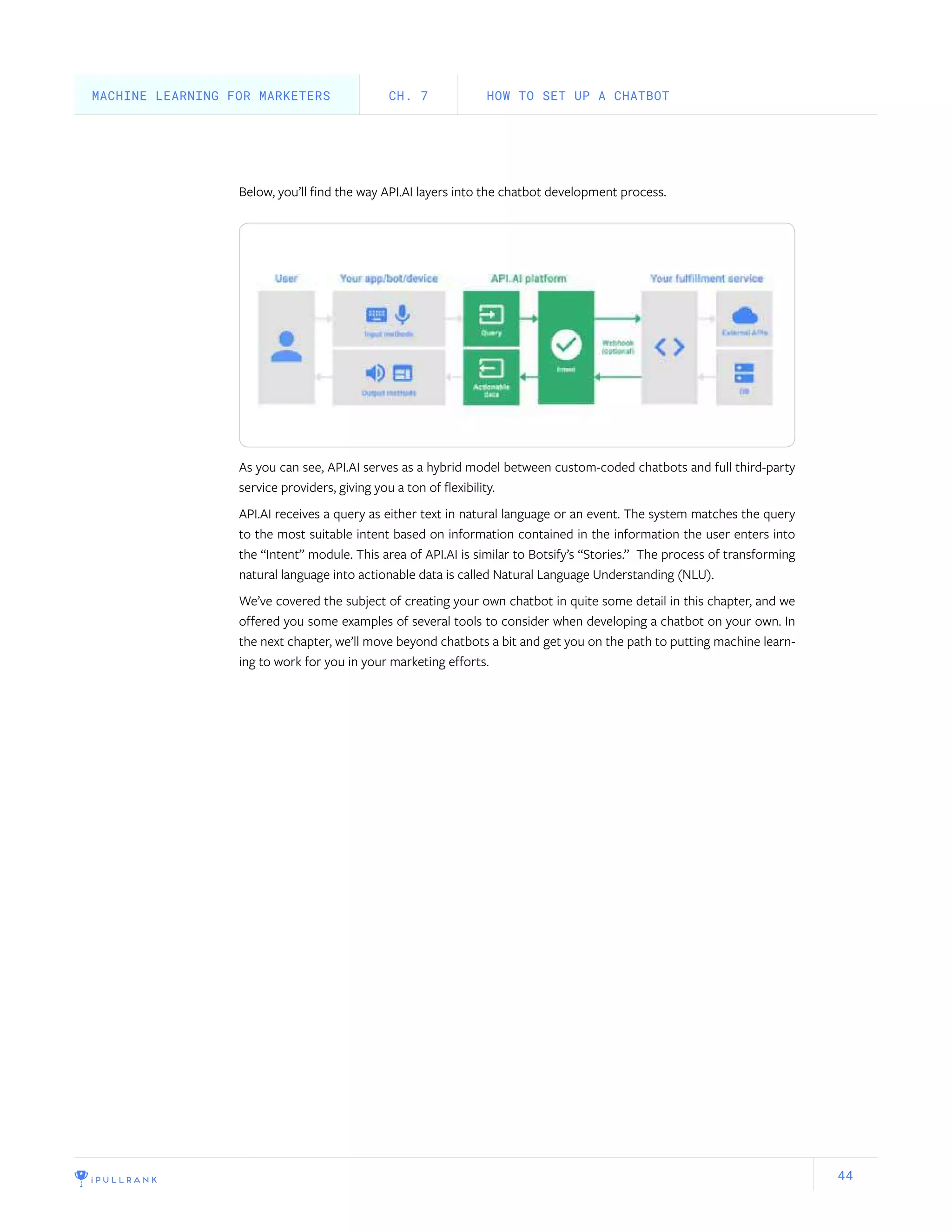 44
Below, you’ll find the way API.AI layers into the chatbot development process.
As you can see, API.AI serves as a hybrid model between custom-coded chatbots and full third-party
service providers, giving you a ton of flexibility.
API.AI receives a query as either text in natural language or an event. The system matches the query
to the most suitable intent based on information contained in the information the user enters into
the “Intent” module. This area of API.AI is similar to Botsify’s “Stories.” The process of transforming
natural language into actionable data is called Natural Language Understanding (NLU).
We’ve covered the subject of creating your own chatbot in quite some detail in this chapter, and we
offered you some examples of several tools to consider when developing a chatbot on your own. In
the next chapter, we’ll move beyond chatbots a bit and get you on the path to putting machine learn-
ing to work for you in your marketing efforts.
HOW TO SET UP A CHATBOTCH. 7MACHINE LEARNING FOR MARKETERS
 