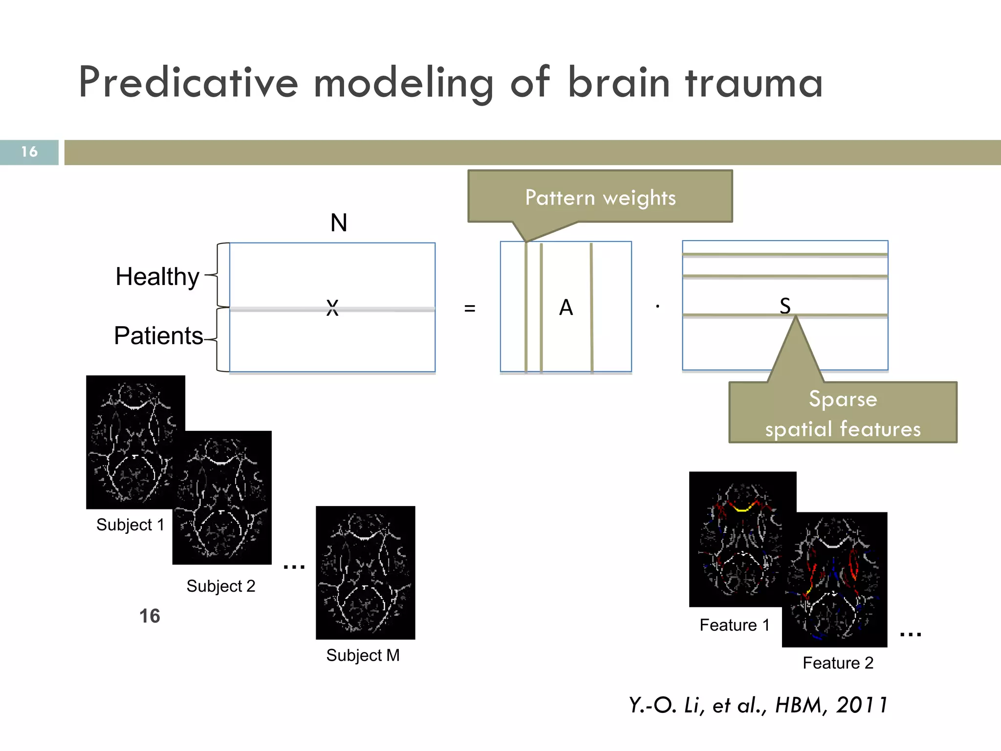 Predicative modeling of brain trauma
16

                                                 Pattern weights
                                 N

       Healthy
                                 X           =      A        .                 S
       Patients

                                                                               Sparse
                                                                           spatial features


     Subject 1

                             …
                 Subject 2
          16                                                                       Pattern 2
                                                                   Feature 1                   …
                                 Subject M                                         Feature 2

                                                           Y.-O. Li, et al., HBM, 2011
 