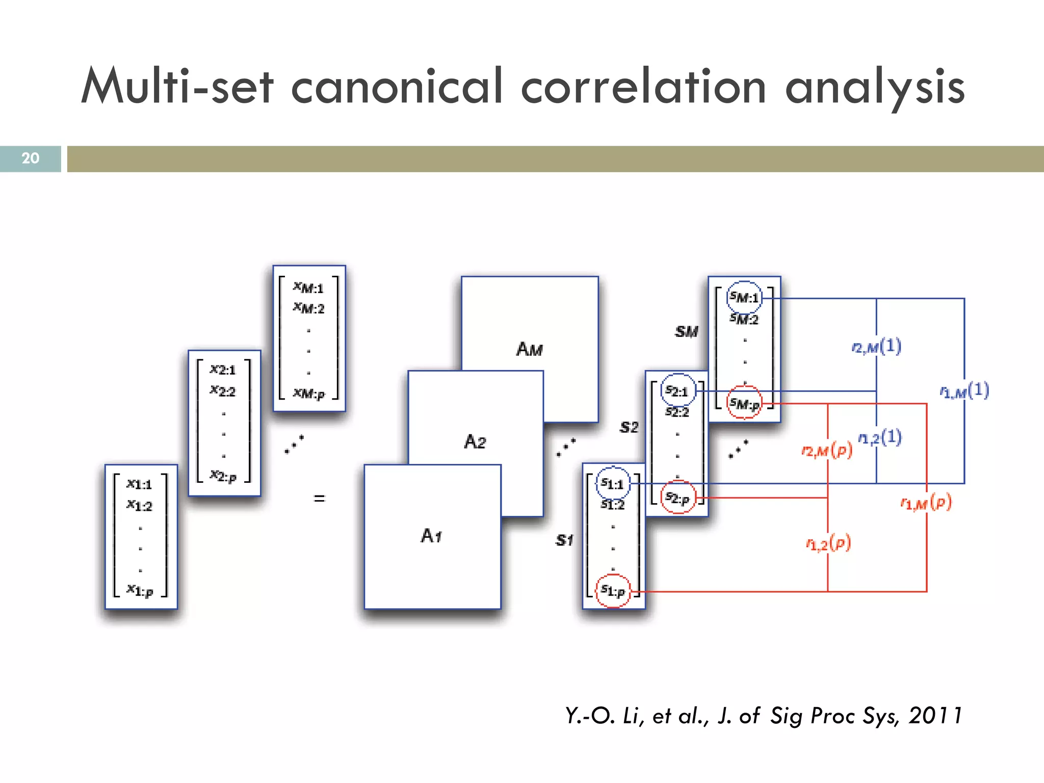 Multi-set canonical correlation analysis
20




                          Y.-O. Li, et al., J. of Sig Proc Sys, 2011
 
