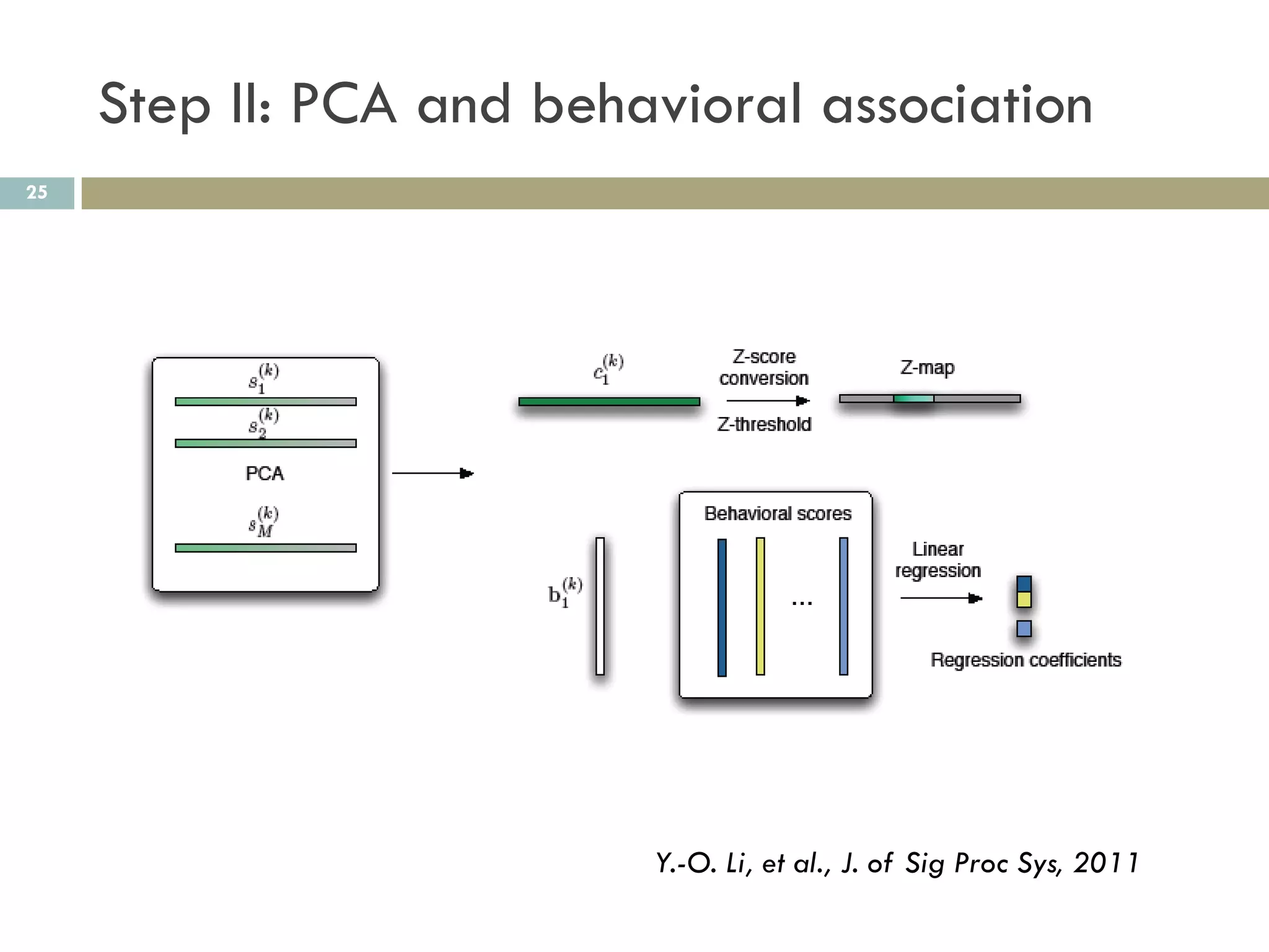 Step II: PCA and behavioral association
25




                          Y.-O. Li, et al., J. of Sig Proc Sys, 2011
 