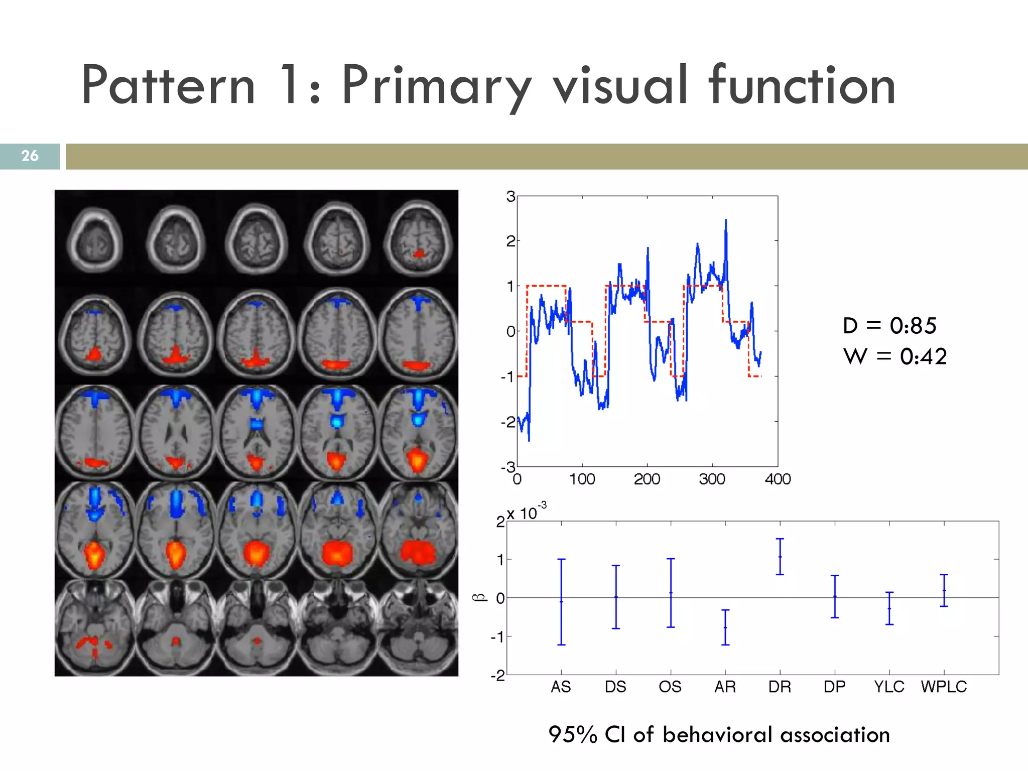 Pattern 1: Primary visual function
26




                                                   D = 0:85
                                                   W = 0:42




                        95% CI of behavioral association
 