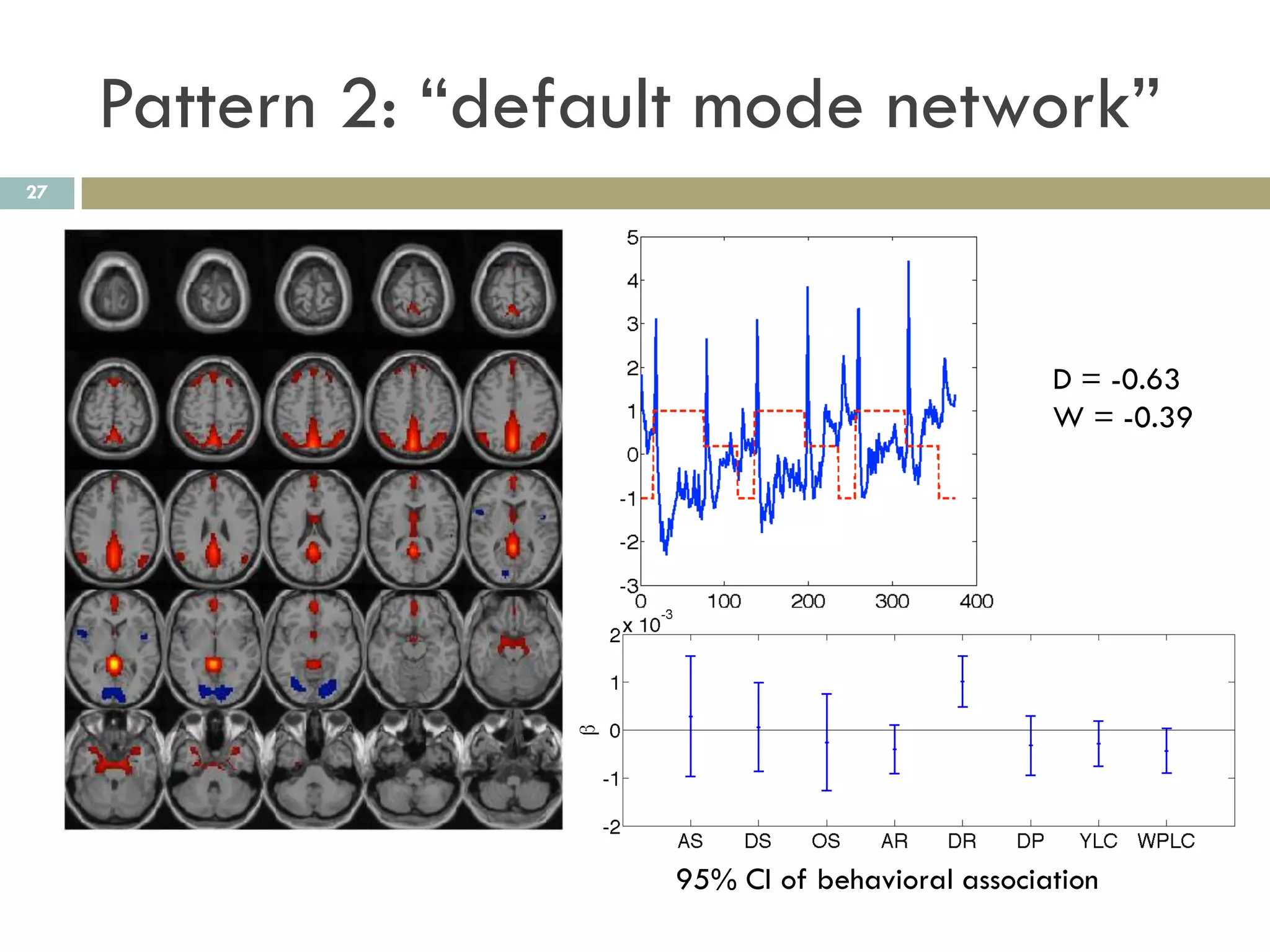 Pattern 2: “default mode network”
27




                                                  D = -0.63
                                                  W = -0.39




                      95% CI of behavioral association
 