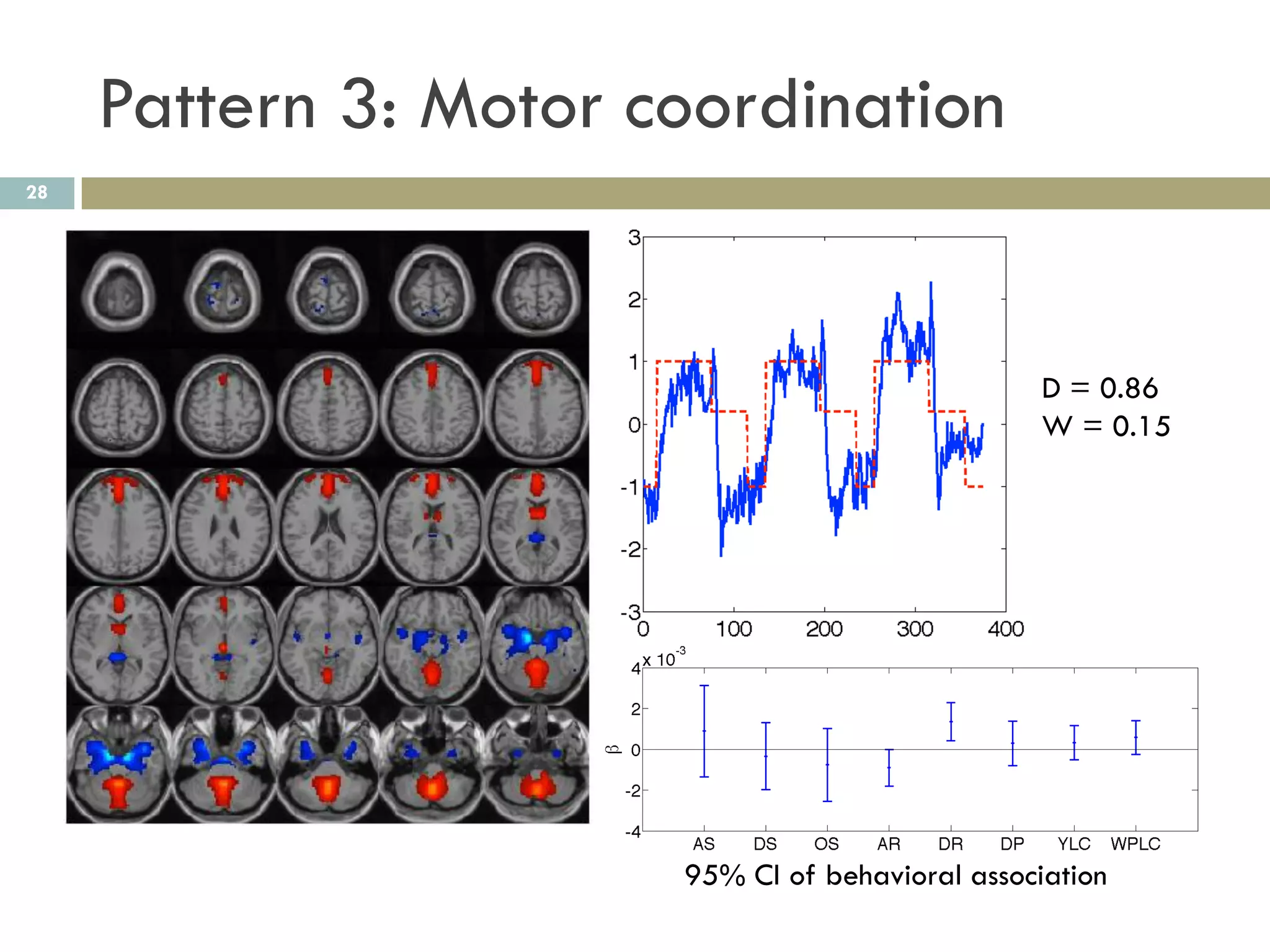 Pattern 3: Motor coordination
28




                                                  D = 0.86
                                                  W = 0.15




                       95% CI of behavioral association
 