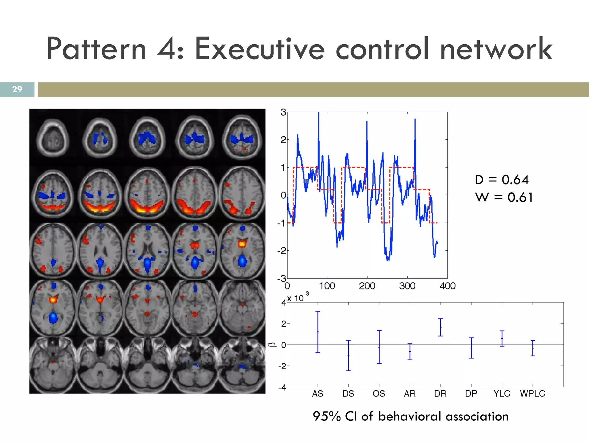 Pattern 4: Executive control network
29




                                                 D = 0.64
                                                 W = 0.61




                       95% CI of behavioral association
 