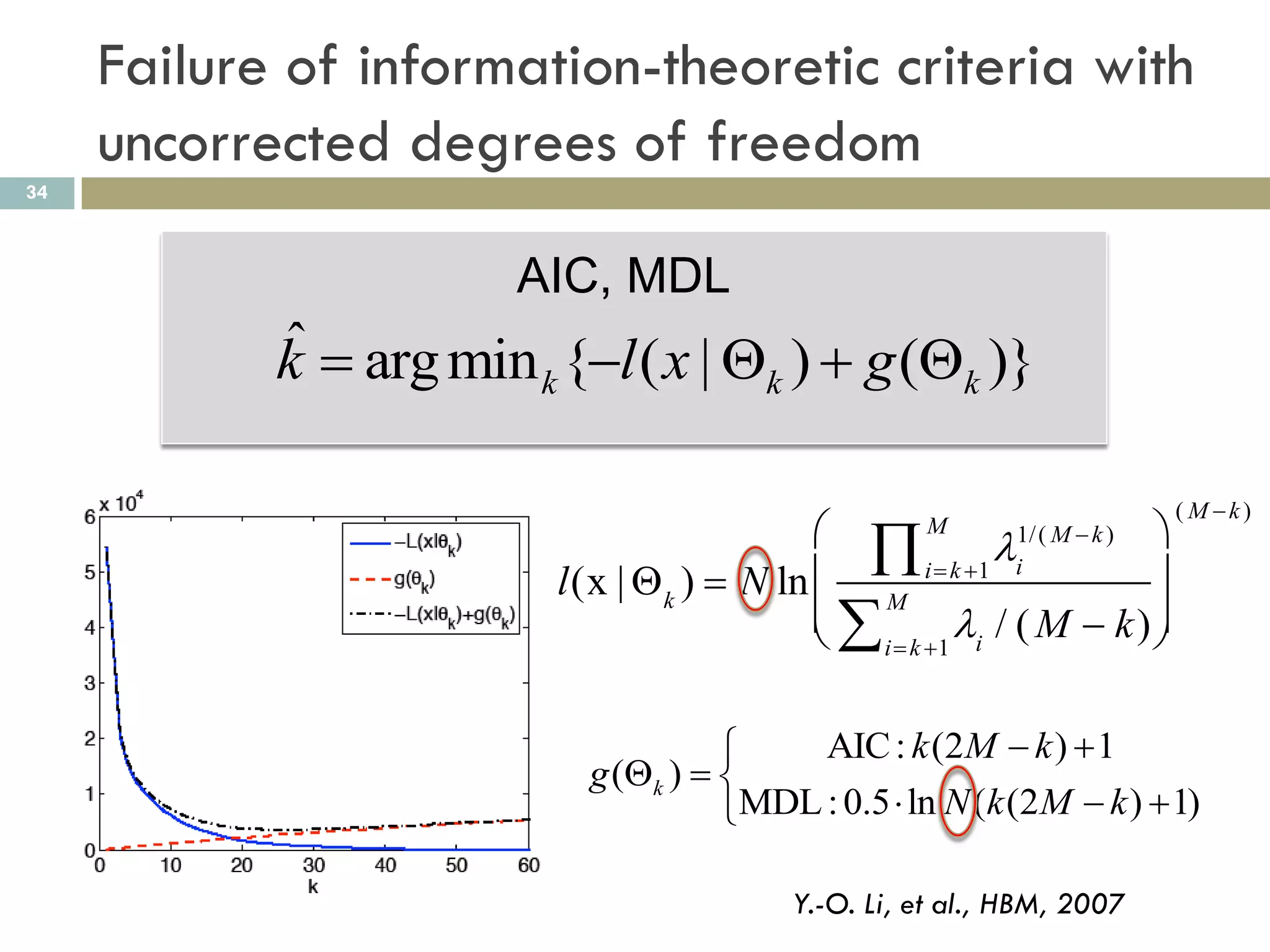 Failure of information-theoretic criteria with
     uncorrected degrees of freedom
34



                        AIC, MDL
            ˆ
            k  arg min k {l ( x | k )  g (k )}

                                                                            ( M k)
                                                                    
                                                i k 1 
                                                     M       1/ ( M  k )

                          l(x |  k )  N ln  M             i
                                                                     
                                             
                                              i k 1 i / ( M  k) 
                                                                     

                                           AIC : k (2M  k )  1
                            g ( k )  
                                       MDL : 0.5  ln N (k (2M  k )  1)

                                           Y.-O. Li, et al., HBM, 2007
 