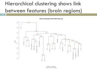 Hierarchical clustering shows link
15
     between features (brain regions)
 