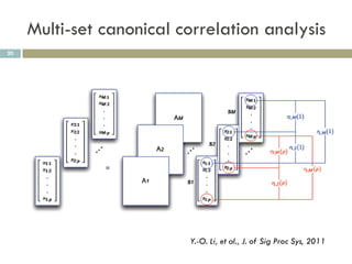 Multi-set canonical correlation analysis
20




                          Y.-O. Li, et al., J. of Sig Proc Sys, 2011
 