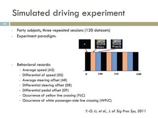 Simulated driving experiment
23

     •   Forty subjects, three repeated sessions (120 datasets)
     •   Experiment paradigm:




     •   Behavioral records:
          •   Average speed (AS)
          •   Differential of speed (DS)
          •   Average steering offset (AR)
          •   Differential steering offset (DR)
          •   Differential pedal offset (DP)
          •   Occurrence of yellow line crossing (YLC)
          •   Occurrence of white passenger-side line crossing (WPLC)

                                                    Y.-O. Li, et al., J. of Sig Proc Sys, 2011
 