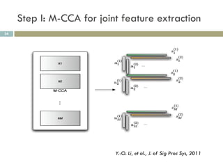 Step I: M-CCA for joint feature extraction
24




                           Y.-O. Li, et al., J. of Sig Proc Sys, 2011
 