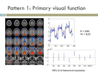 Pattern 1: Primary visual function
26




                                                   D = 0:85
                                                   W = 0:42




                        95% CI of behavioral association
 