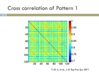 Cross correlation of Pattern 1
30




                       Y.-O. Li, et al., J. of Sig Proc Sys, 2011
 