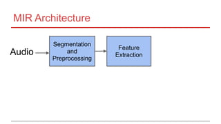 Segmentation
and
Preprocessing
Feature
Extraction
MIR Architecture
Audio
 