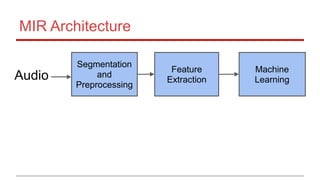 Segmentation
and
Preprocessing
Feature
Extraction
Machine
Learning
MIR Architecture
Audio
 