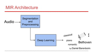 Segmentation
and
Preprocessing
classical
piano
romantic
Bethoven
Deep Learning
by Daniel Barenboim
2 
4
MIR Architecture
Audio
 