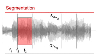 Segmentation
Frame
52 ms
f1 f2 f3
 