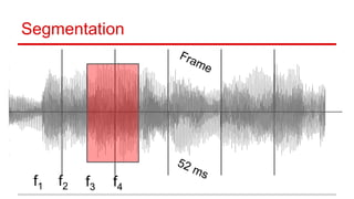 Segmentation
Frame
52 ms
f1 f2 f3 f4
 