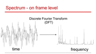 Spectrum - on frame level
Discrete Fourier Transform 
(DFT)
time frequency
 
