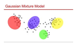 Gaussian Mixture Model
 