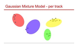 Gaussian Mixture Model - per track
 