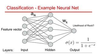 Classification - Example Neural Net
aik
wk
Feature vector
Input Hidden Output
Likelihood of Rock?
Layers:
 