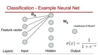 Classification - Example Neural Net
aik
wk
Feature vector
Input Hidden Output
Likelihood of Rock?
Layers:
 