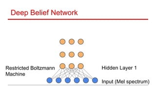 Deep Belief Network
Input (Mel spectrum)
Hidden Layer 1Restricted Boltzmann
Machine
 